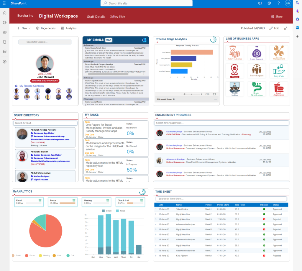 digital workspace